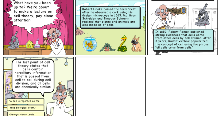 Cell Theory