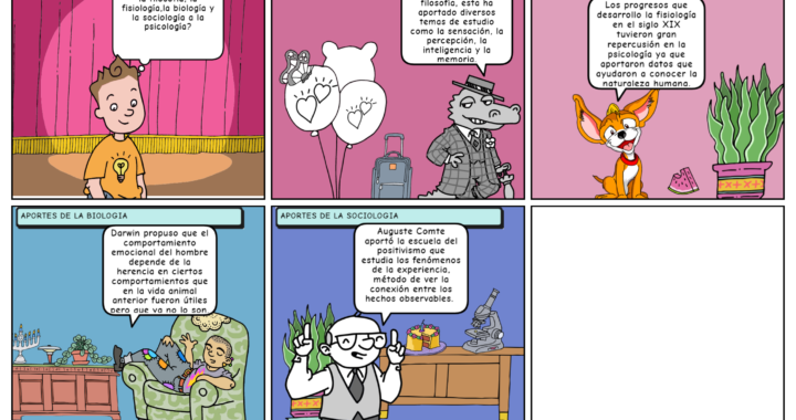 Historia de la Psicología